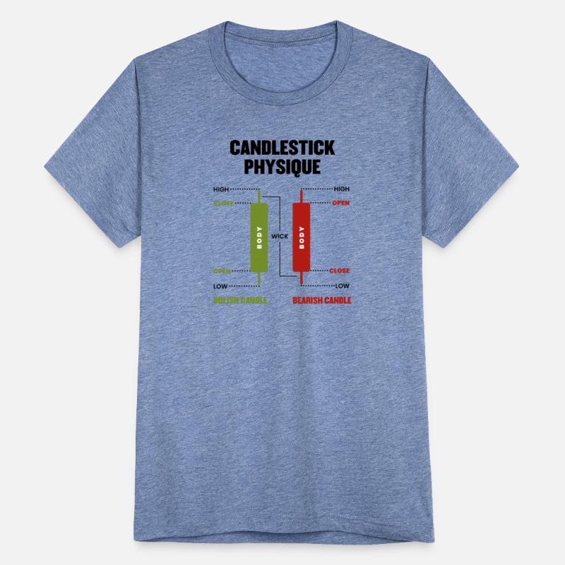 Candlestick Physique Stock Market Day Trader
