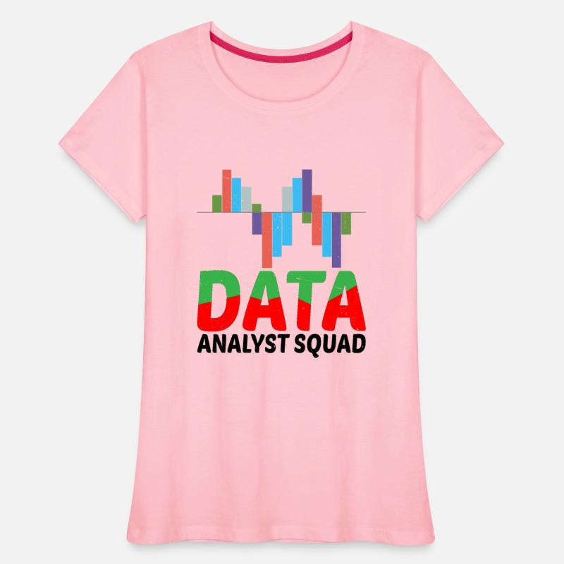 Data Analyst Squad 7